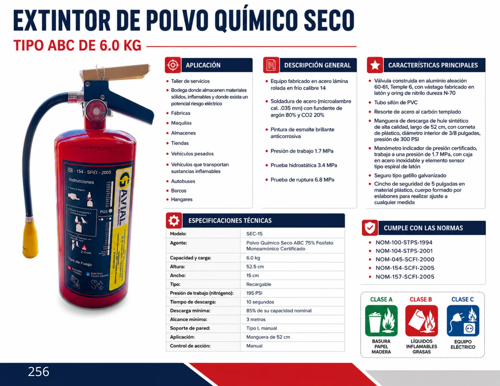 Extintor PQS ABC